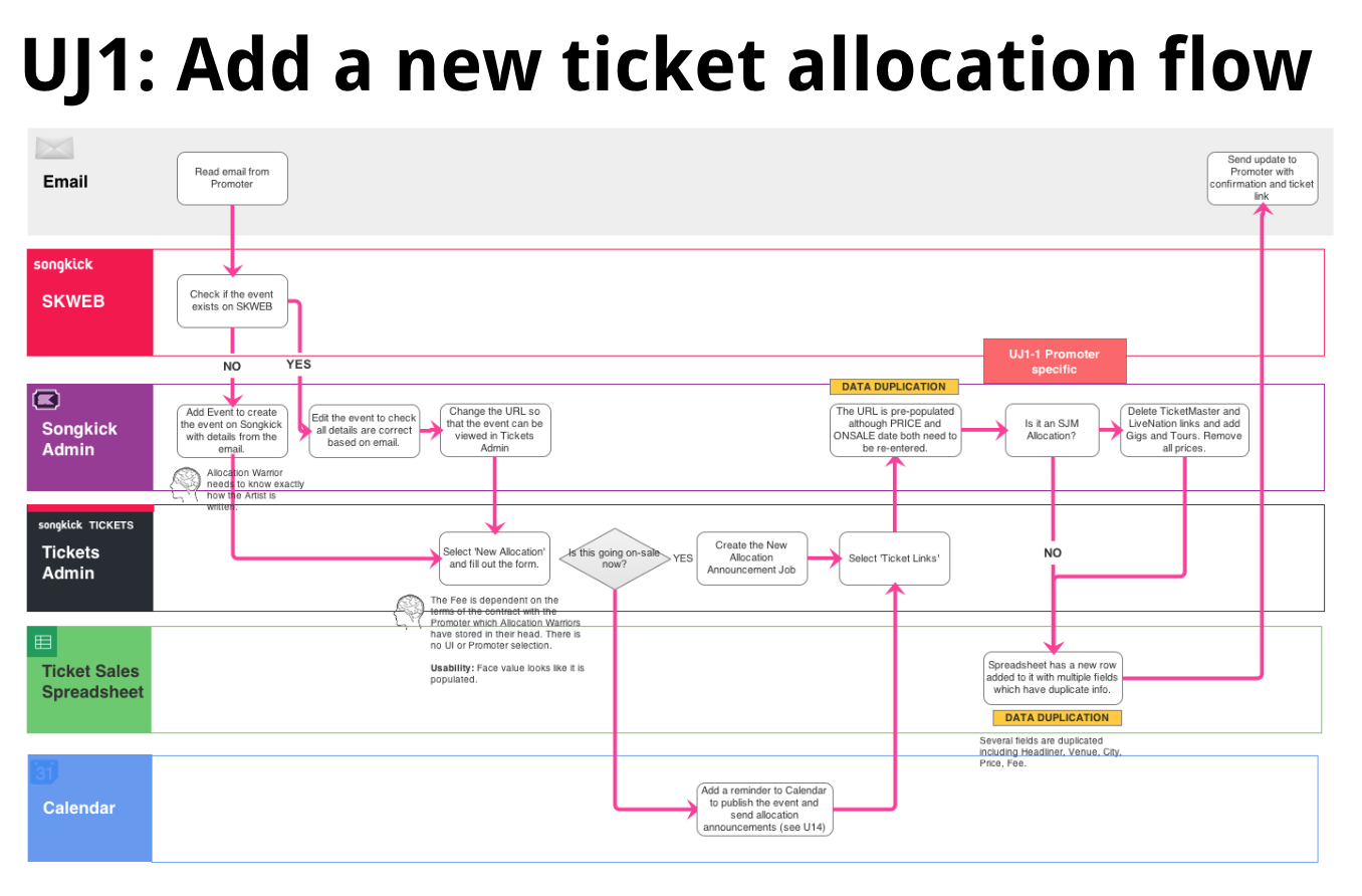 songkick tickets